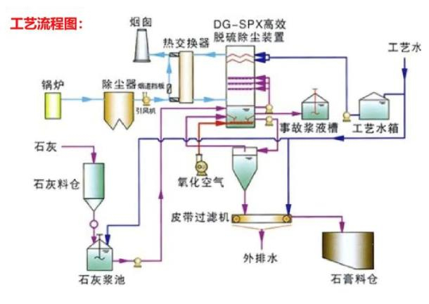 氯离子含量高的石膏砂浆为什么用不得？